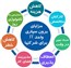 خدمات شبکه,پشتیبانی شبکه,کوشا شبکه
